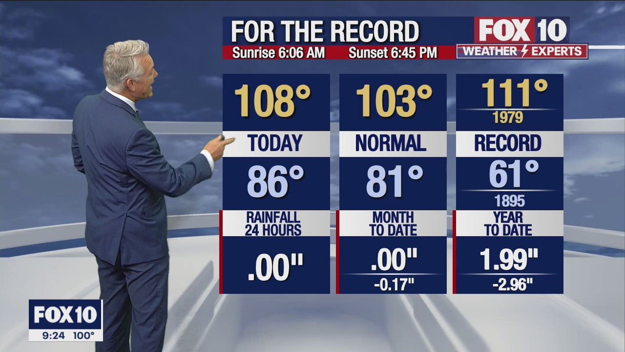 Evening Weather Forecast - 9/7/22