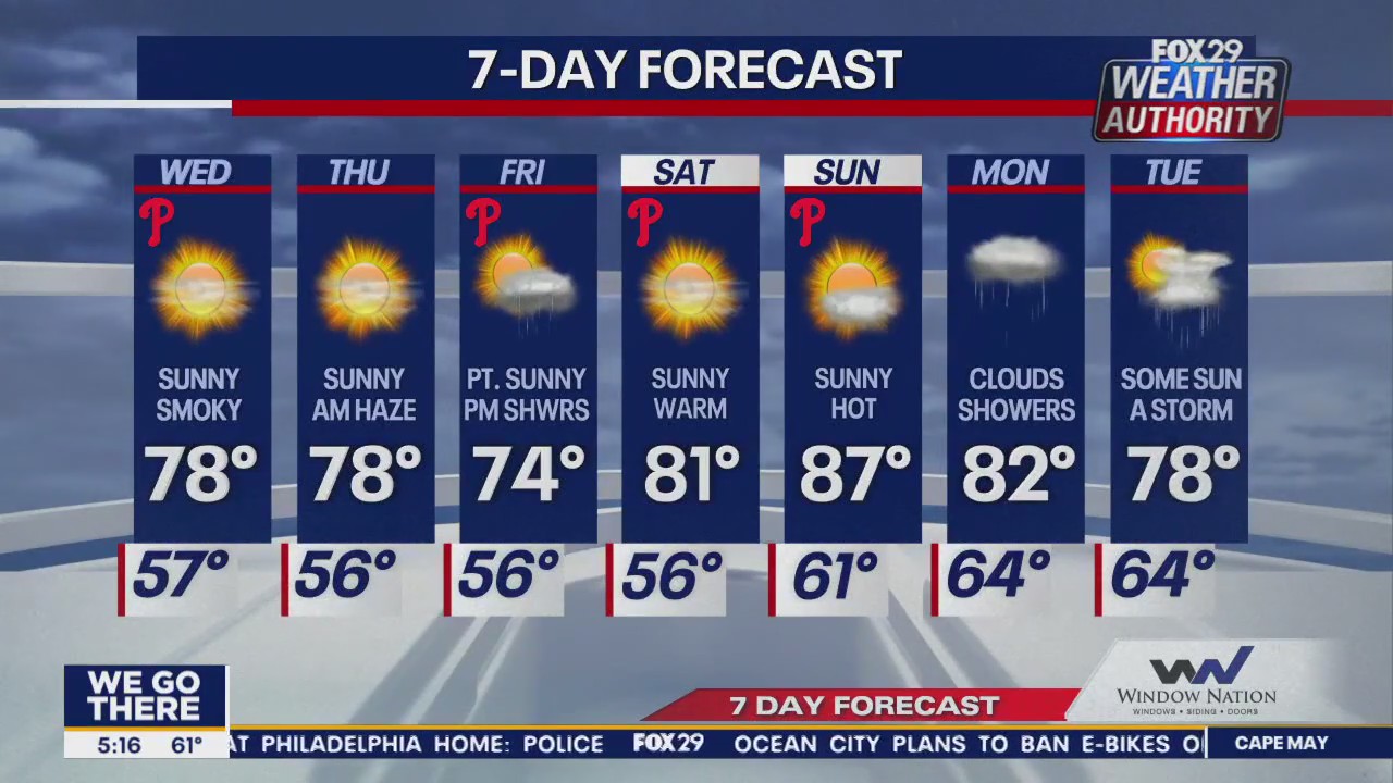 Weather Authority: Wednesday morning forecast