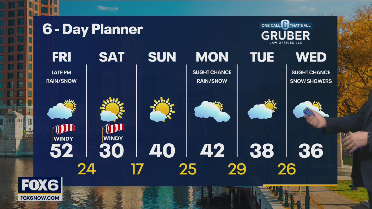 Weather webcast with Rob Haswell