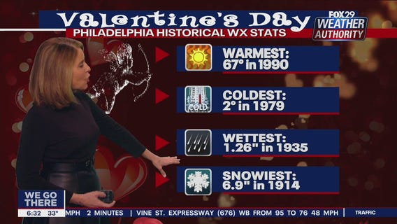 Weather Authority: Sunday 6 p.m. update