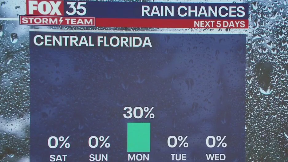 Orlando Weather Forecast: February 9, 2024
