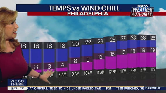 Weather Authority: 5 a.m. Friday Update