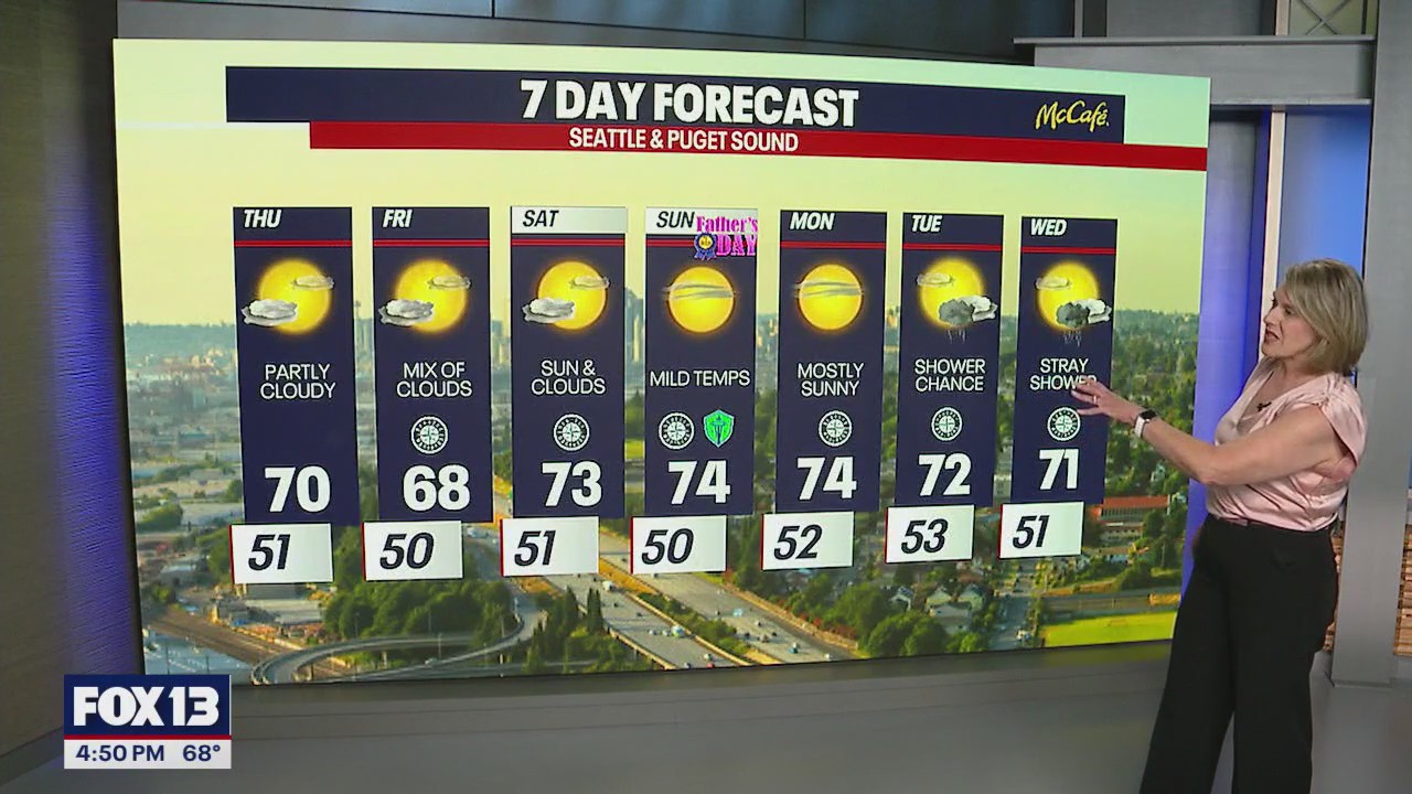 Seattle weather: Cooling a bit with partly cloudy skies
