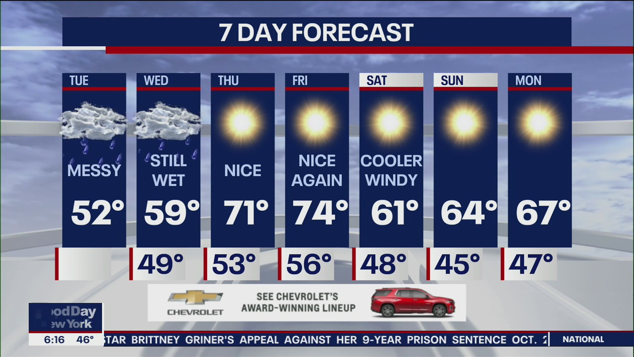 NYC Weather Forecast