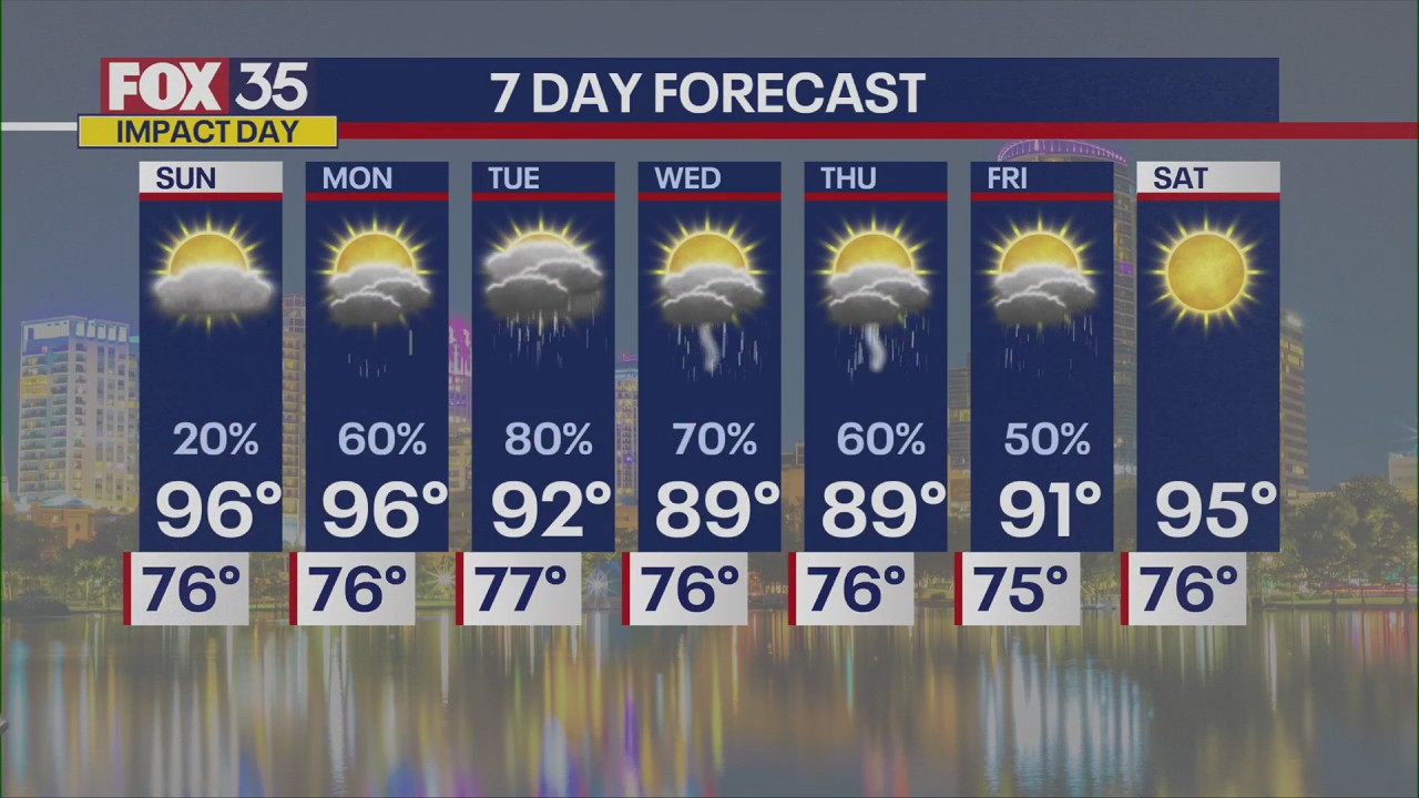 Orlando PM Weather Forecast: July 19, 2025