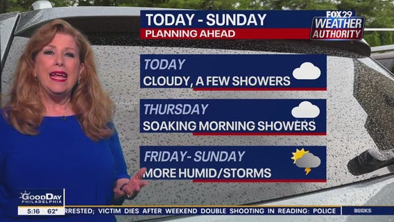 Weather Authority: Wednesday morning forecast