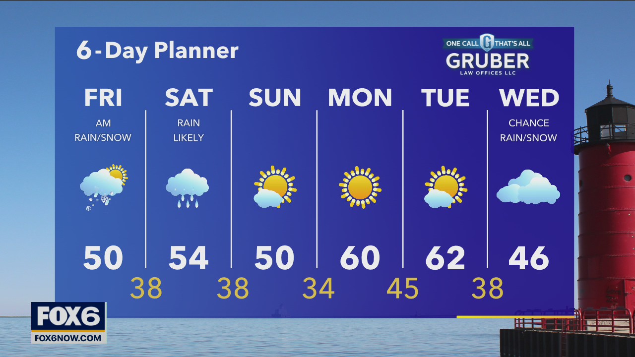 Weather webcast with Rob Haswell