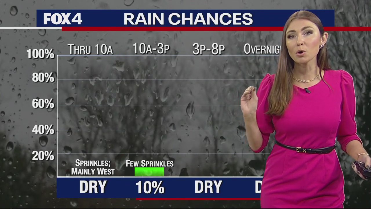 December 2nd Weather Forecast