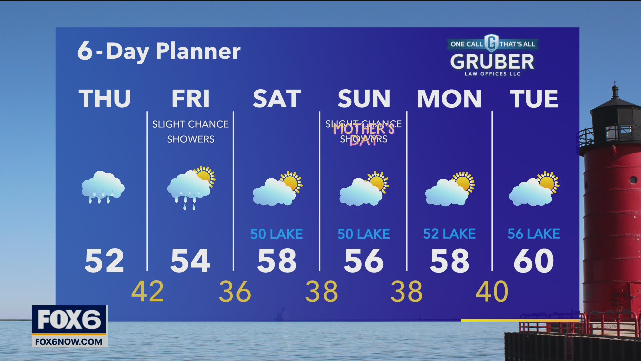 Weather webcast with Rob Haswell