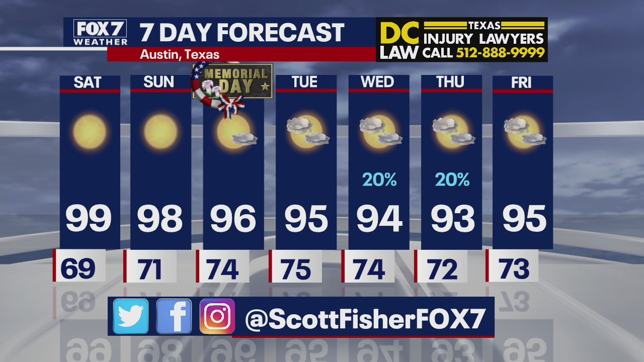 Hot, clear weather expected to stick around through Memorial Day