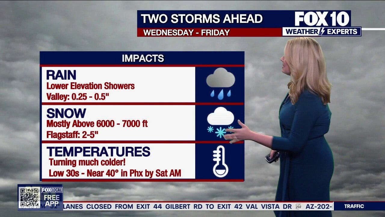 Arizona weather forecast: Storms bringing rain, snow to the state