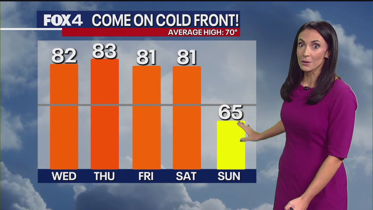 Dallas weather: Nov. 5 morning forecast