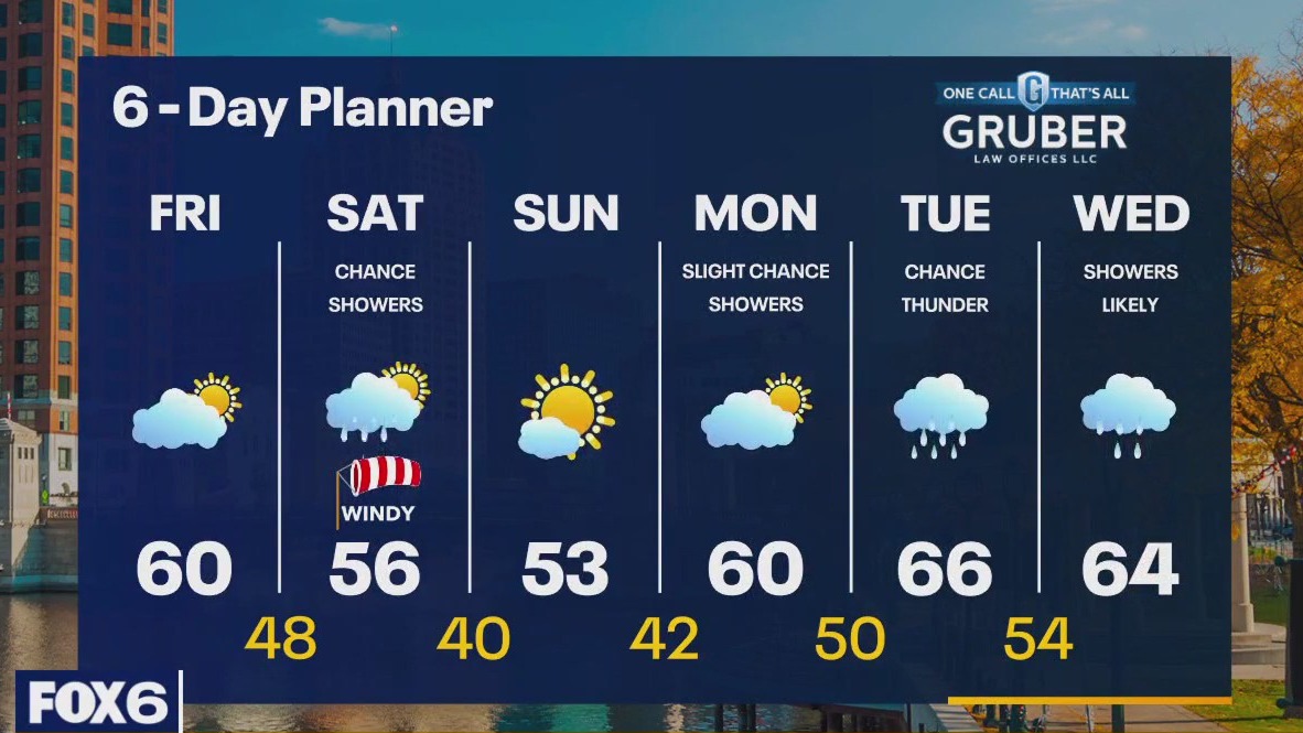 Weather webcast with Rob Haswell