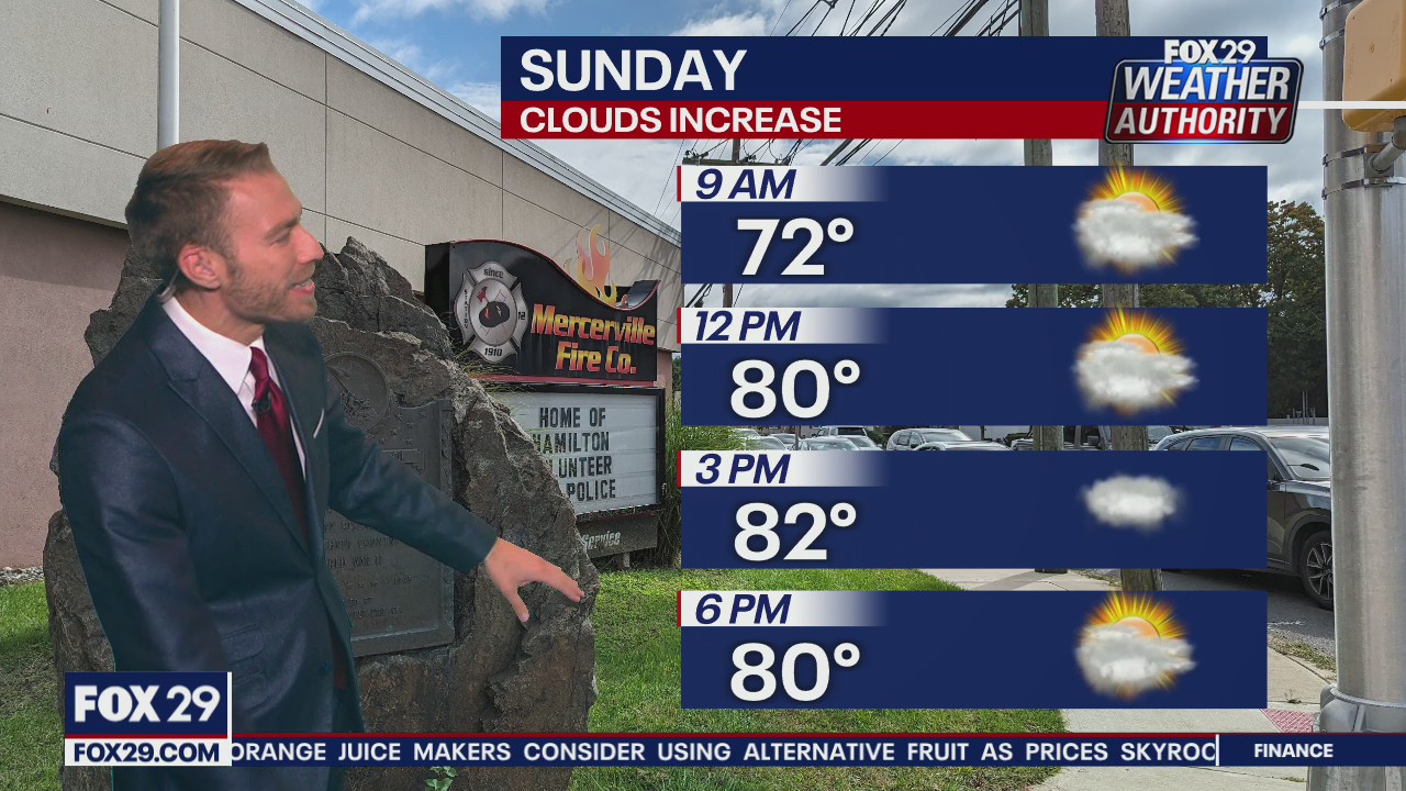 Weather Authority: 10 p.m. Saturday forecast