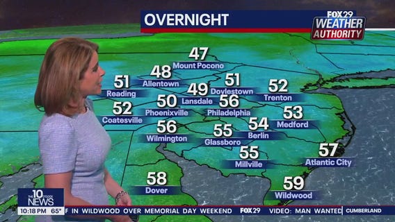 Weather Authority: 10 p.m. Wednesday forecast