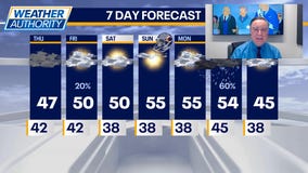 Chicago weather: Thursday morning forecast