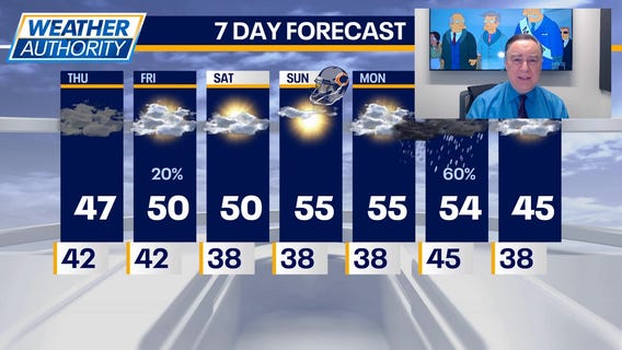 Chicago weather: Thursday morning forecast