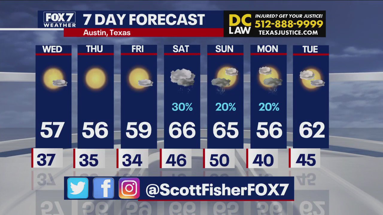 Austin weather: Clear skies for the remainder of the week