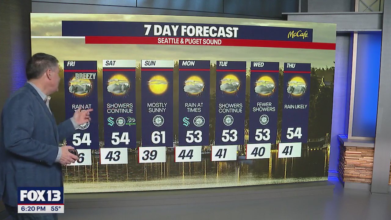 Rain continues into the weekend