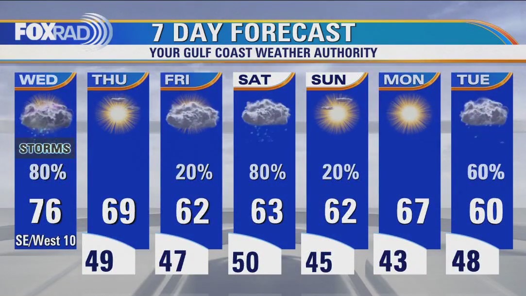 Houston weather: Cold front moves through on Wednesday
