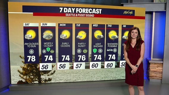 Seattle weather: partly cloudy Seafair weekend
