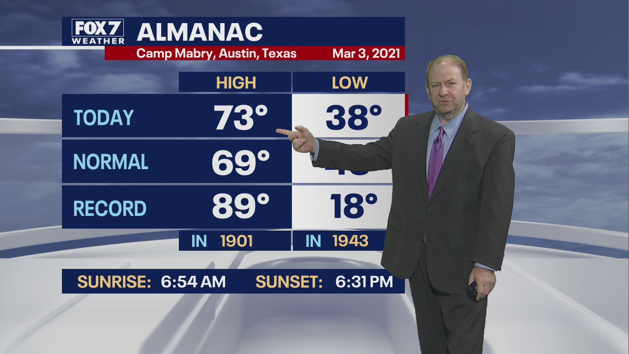 Evening weather forecast for March 3, 2021