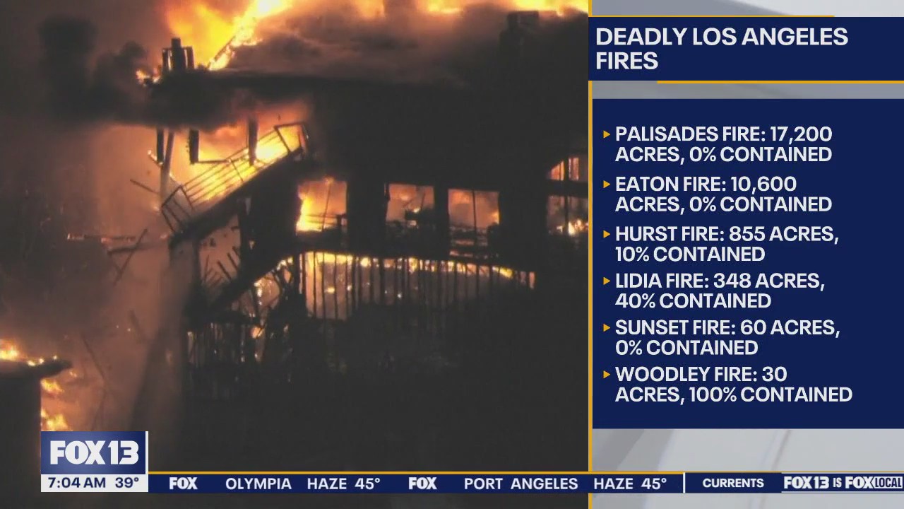 CA wildfires: 5 dead, 130K evacuated, 300K without power