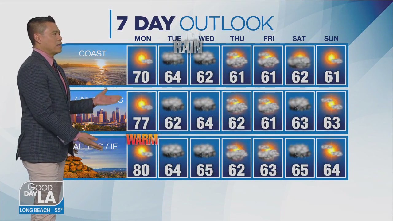 Weather Forecast for Monday, Dec. 26