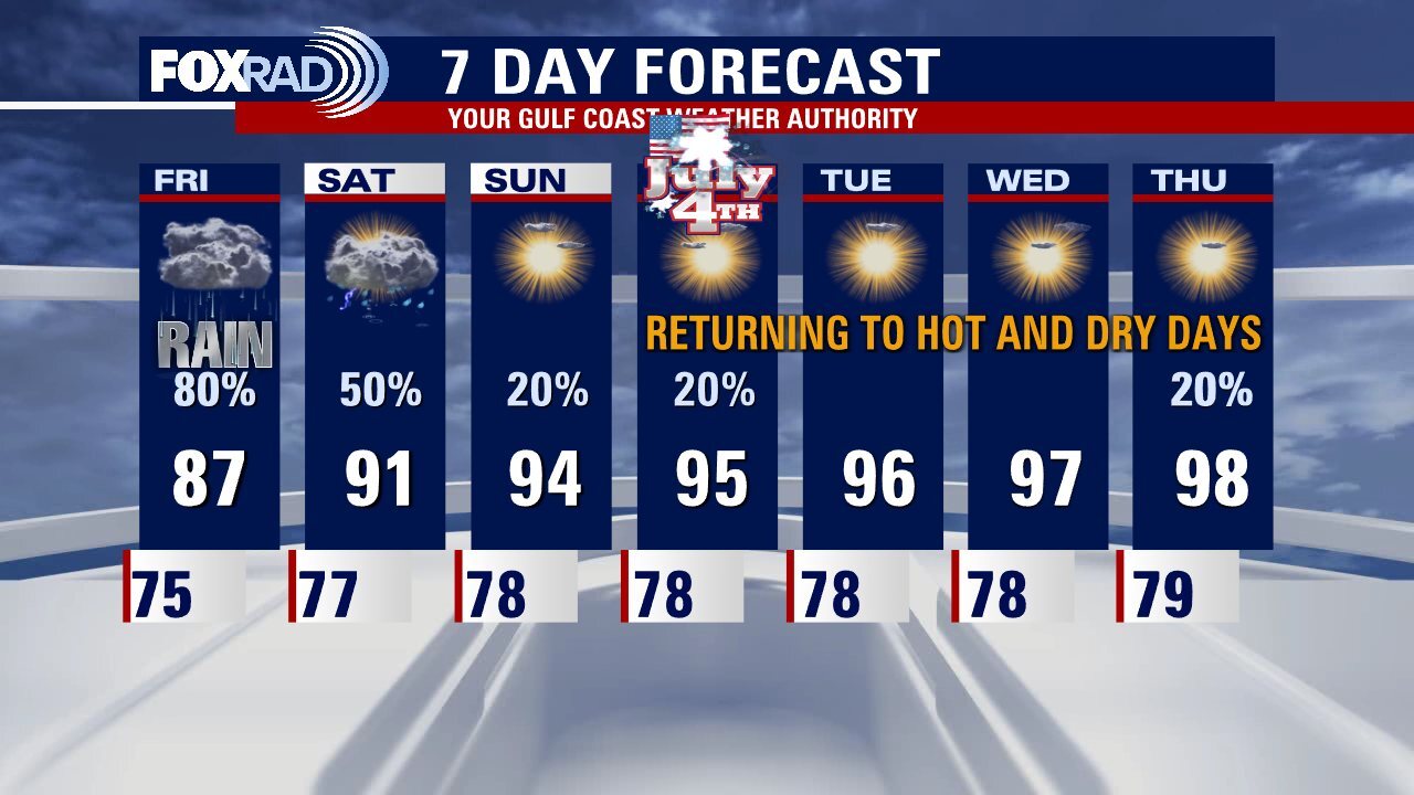 Thursday evening weather forecast with Meteorologist John Dawson