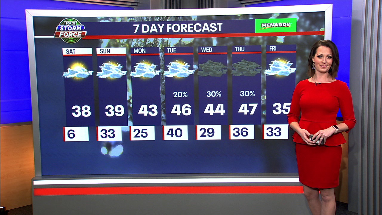 Spring-like temps ahead for Chicago