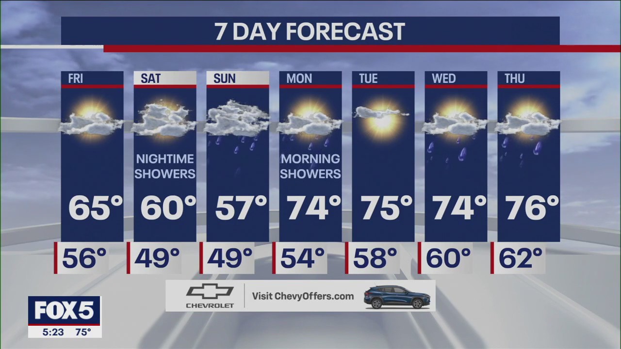 NYC weather forecast