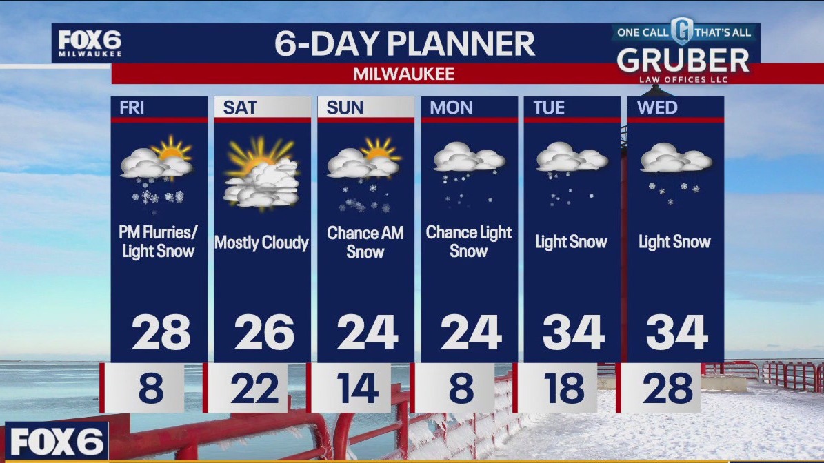 Weather webcast with Rob Haswell