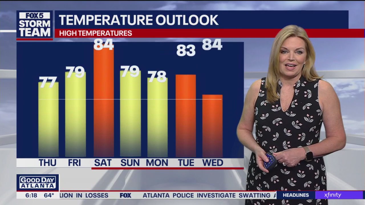 Thursday morning weather forecast