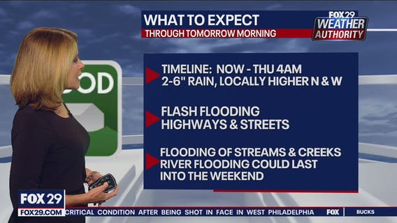 Weather Authority: 3 p.m. Wednesday Update