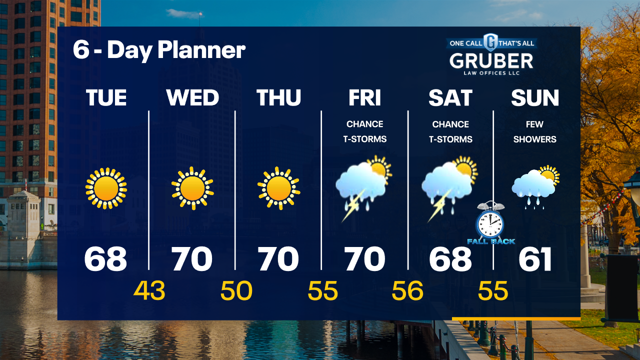 Weather Webcast with Tom Wachs