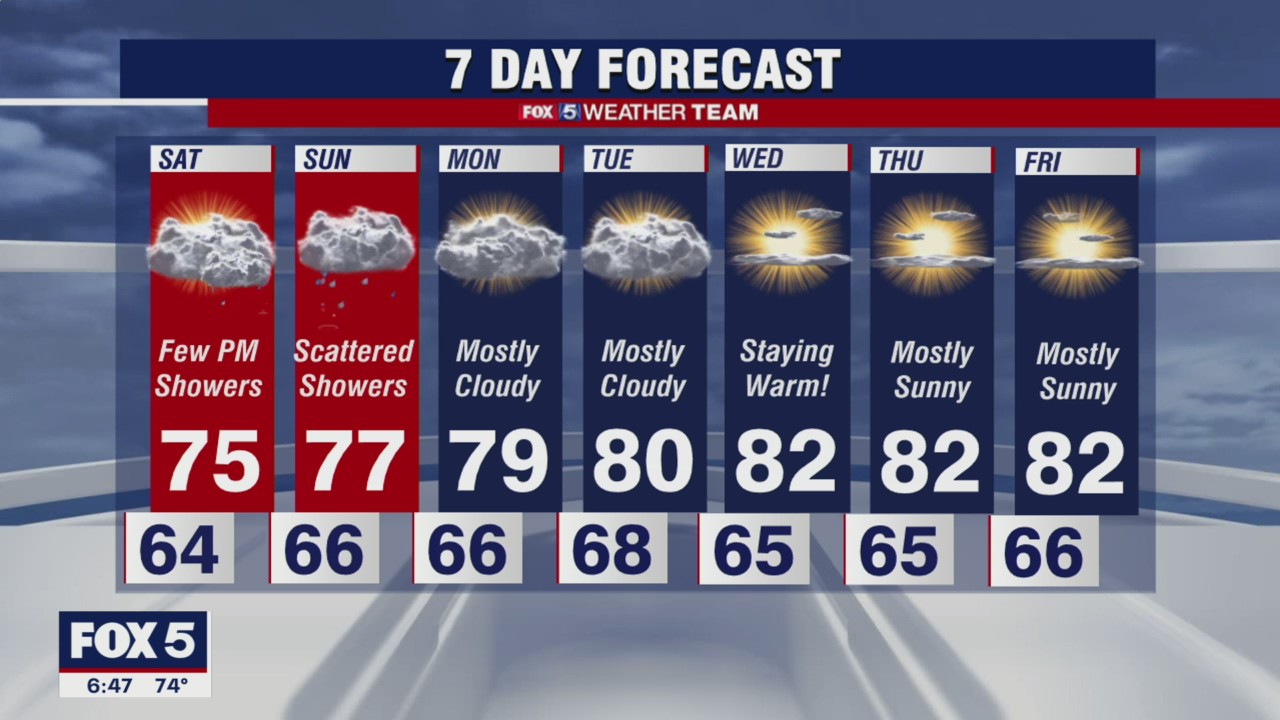 FOX 5 weather at 6pm