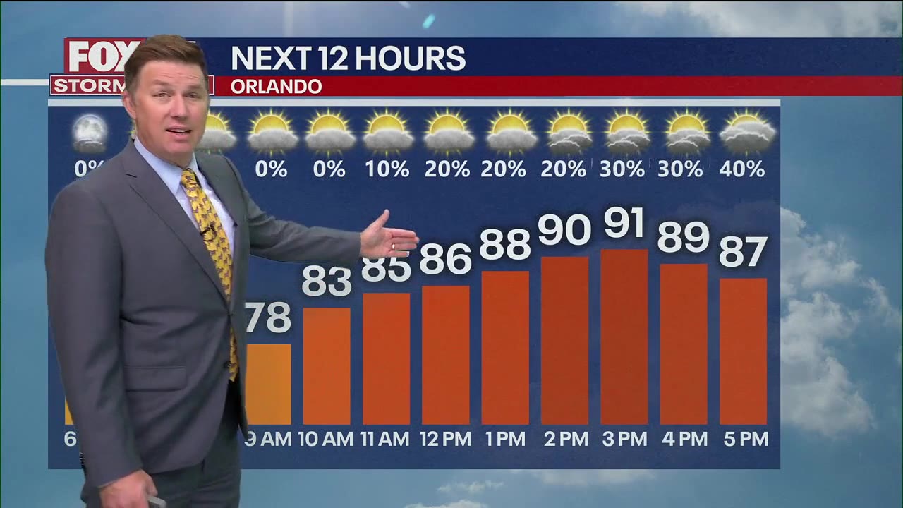 Orlando Weather Forecast AM: Sept. 22, 2025