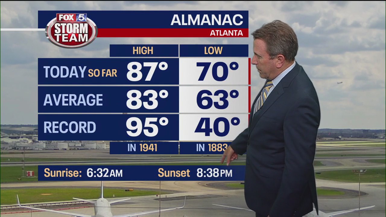 Thursday afternoon forecast | FOX 5 Atlanta