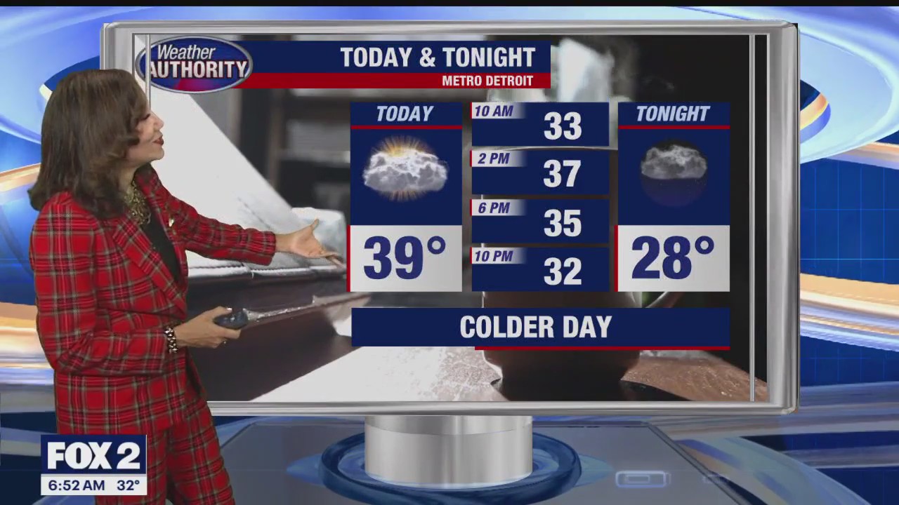 Colder, Breezy, Dry Monday