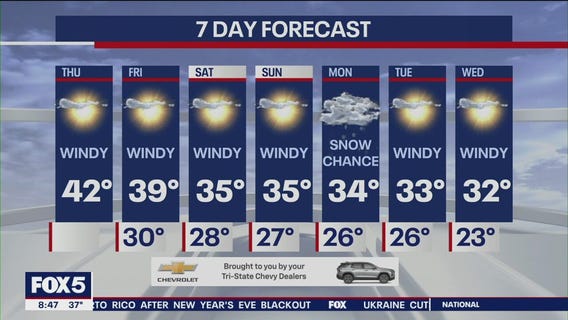 NYC weather forecast