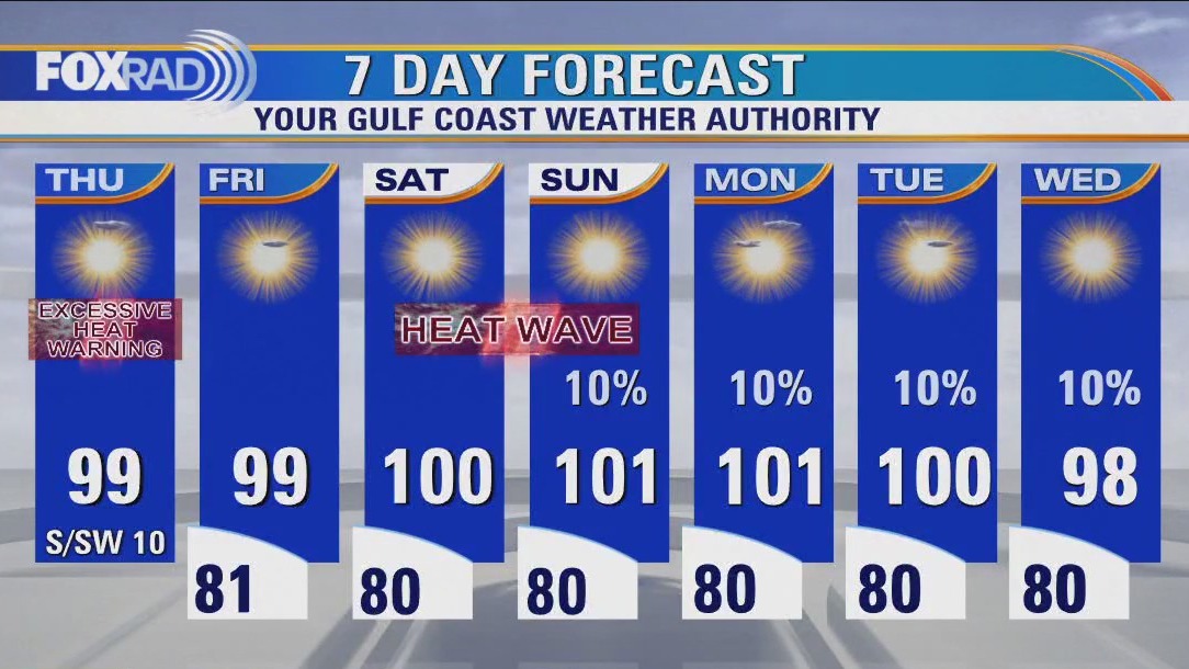 FOX 26 Houston Weather Forecast