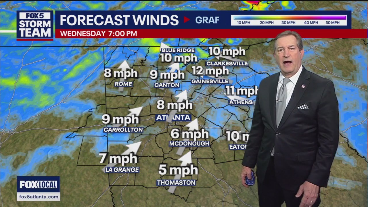 Wednesday evening forecast