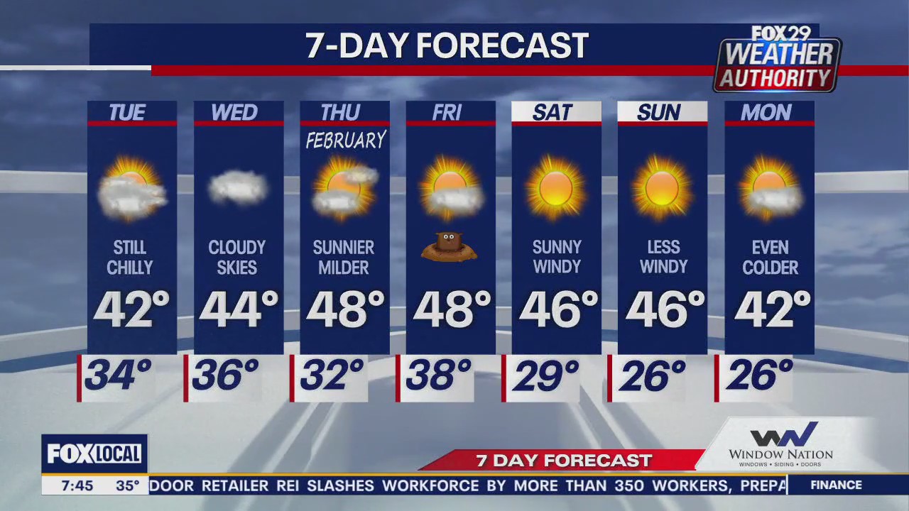 Weather Authority: Tuesday morning forecast