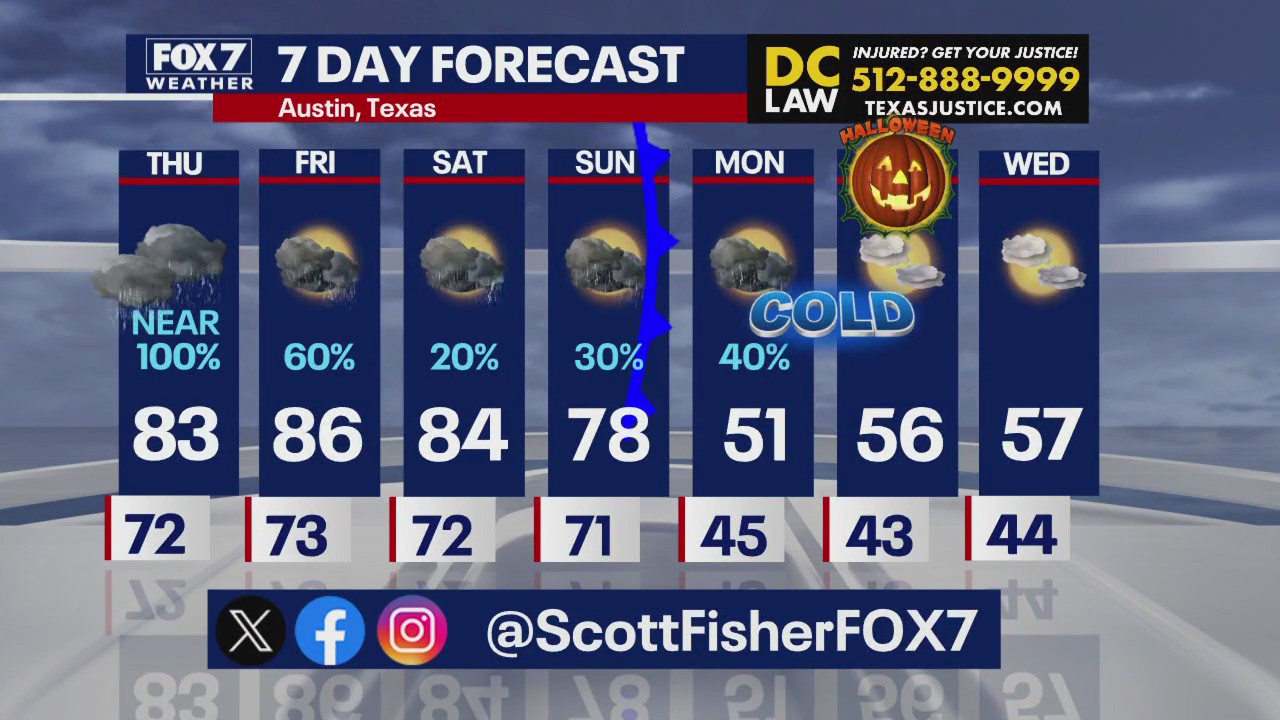 Austin weather: Lots of rain expected Oct. 26