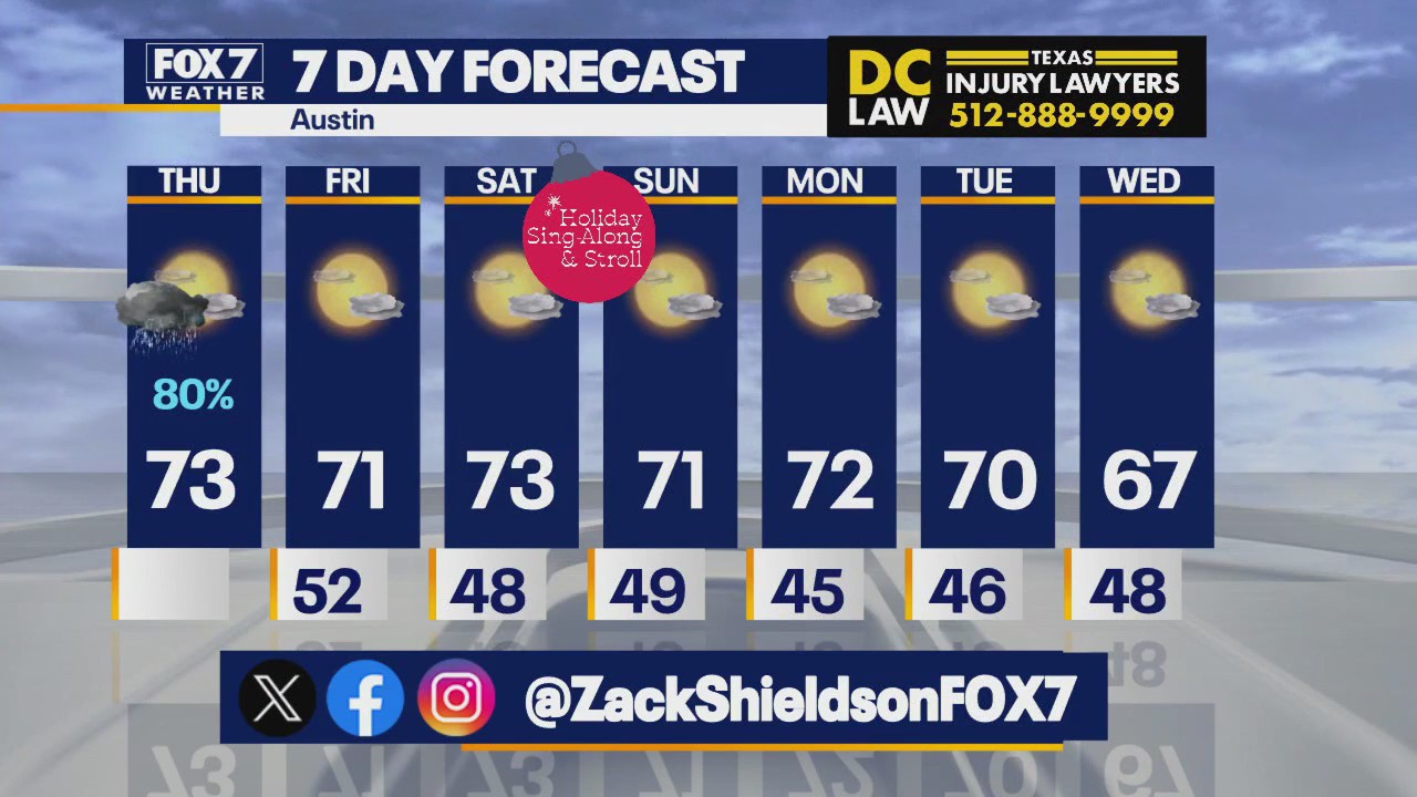 Austin weather: Sunnier skies ahead