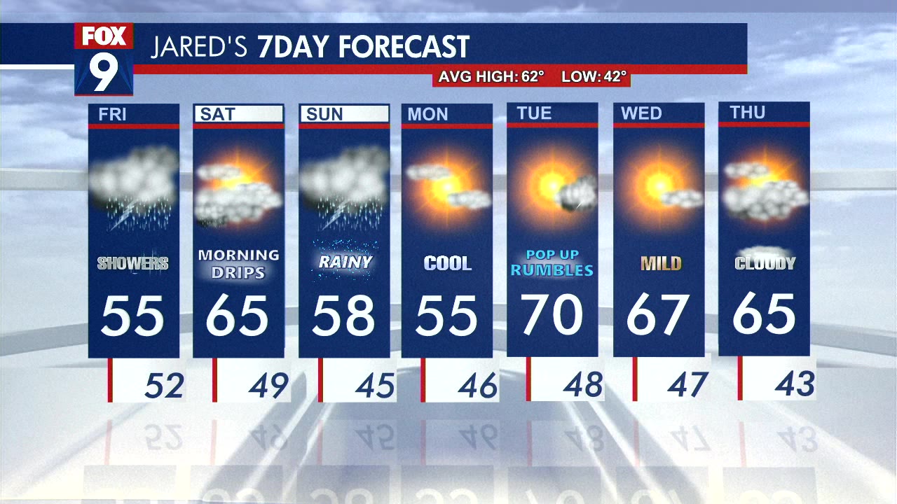 MN weather: Tracking more rain