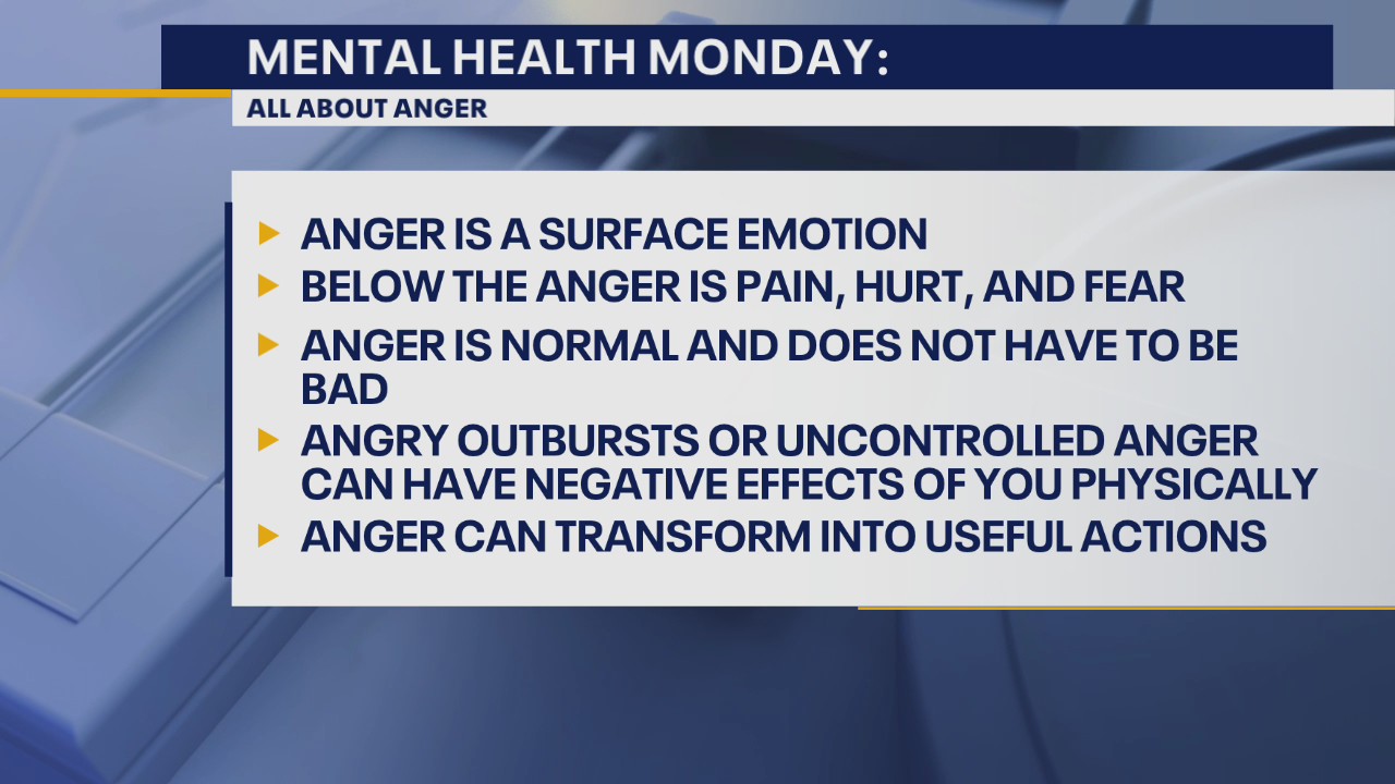 Mental Health Monday: All About Anger