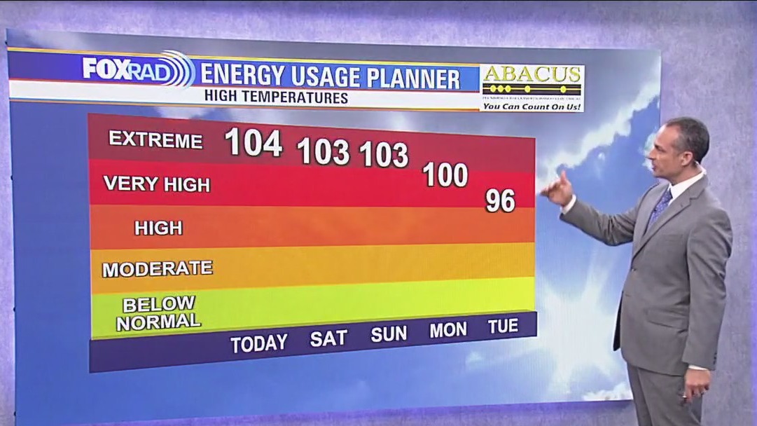 FOX 26 Houston Weather Forecast