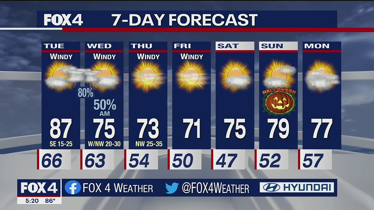 Oct. 25 evening forecast