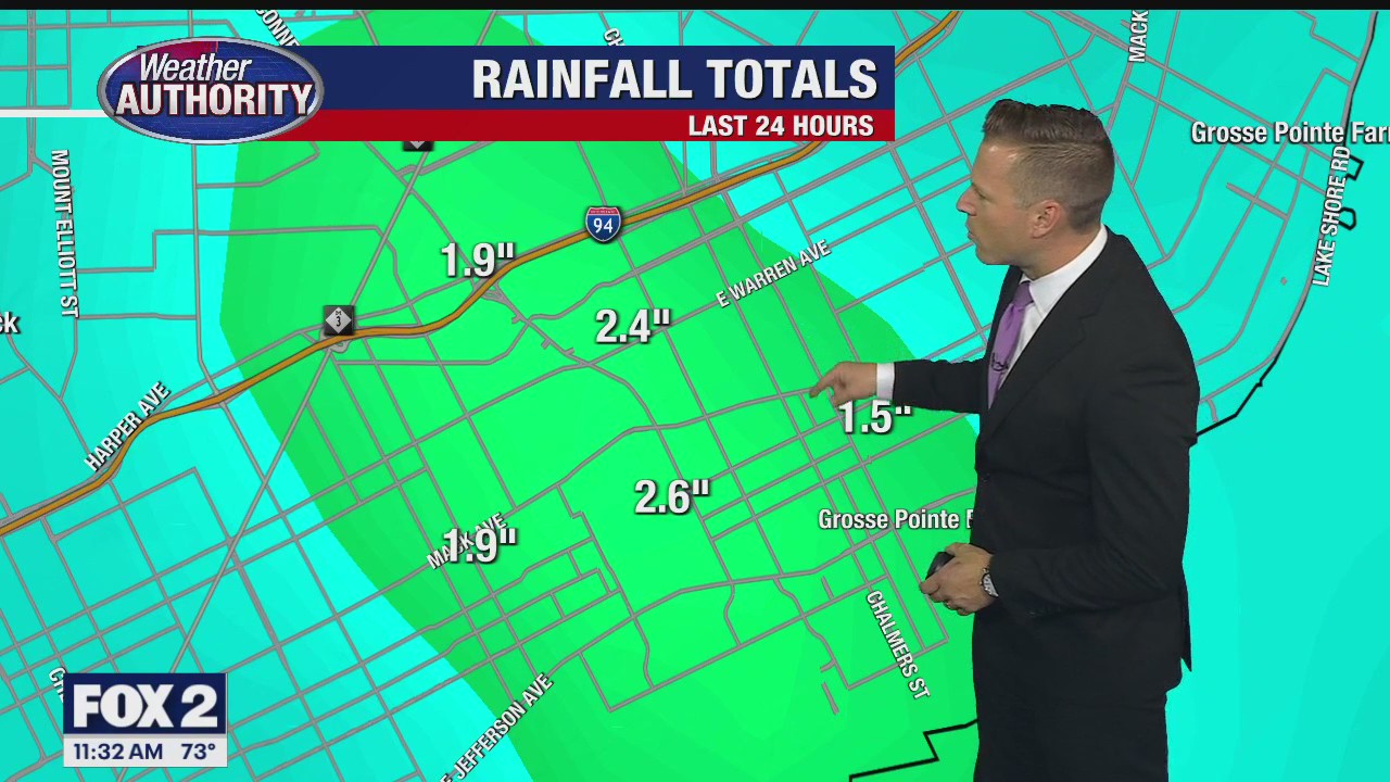 After Thursday's deluge (in spots) drier today | FOX 2 Detroit